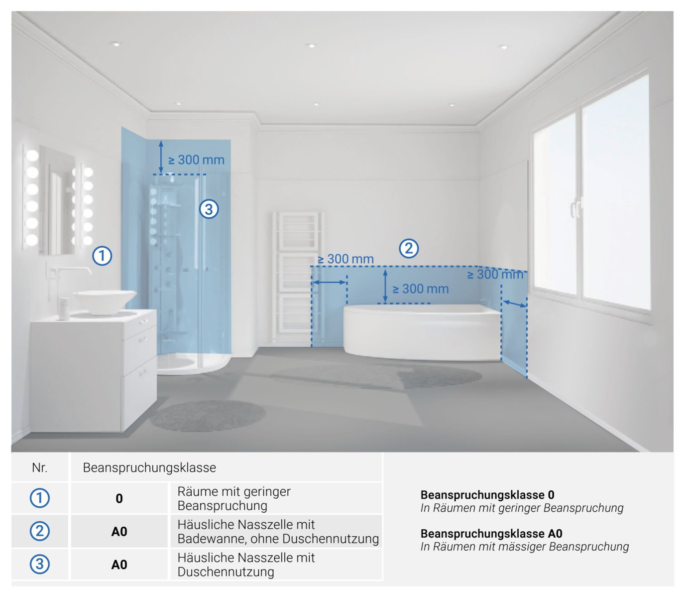 Habito Vorteile Und Feuchteschutz – Rigips® Ag with regard to Rigips Badezimmer