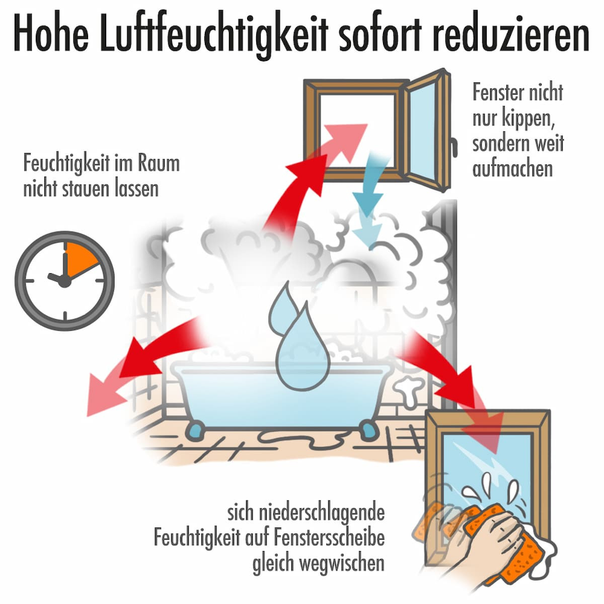 Schadstofffreies Badezimmer pertaining to Luftfeuchtigkeit Badezimmer